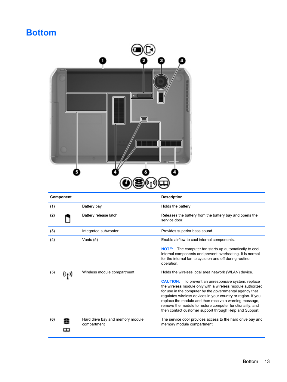 Bottom | HP Pavilion dv4-5110us Entertainment Notebook PC User Manual | Page 23 / 105