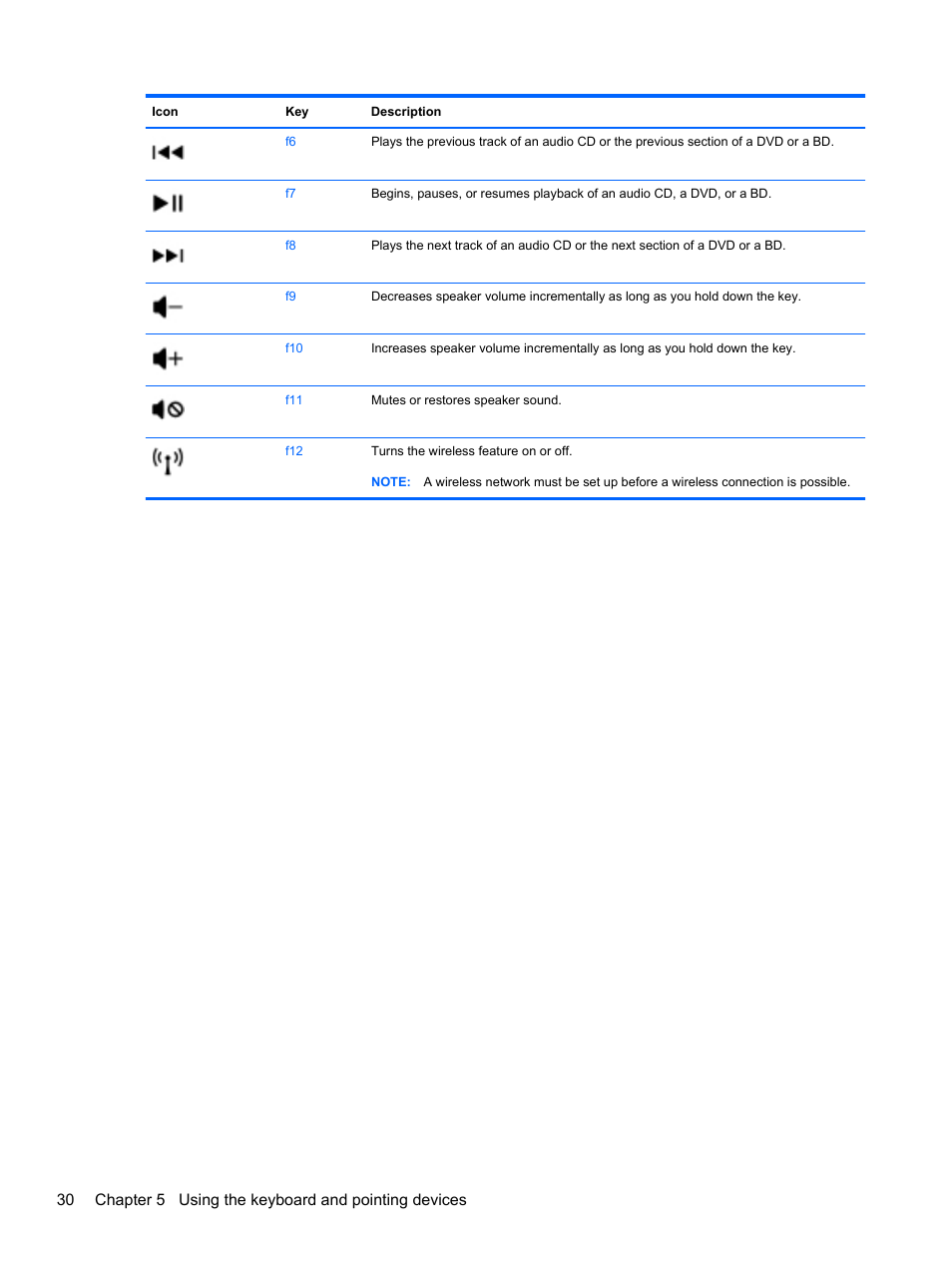 HP Pavilion dv4-5110us Entertainment Notebook PC User Manual | Page 40 / 105