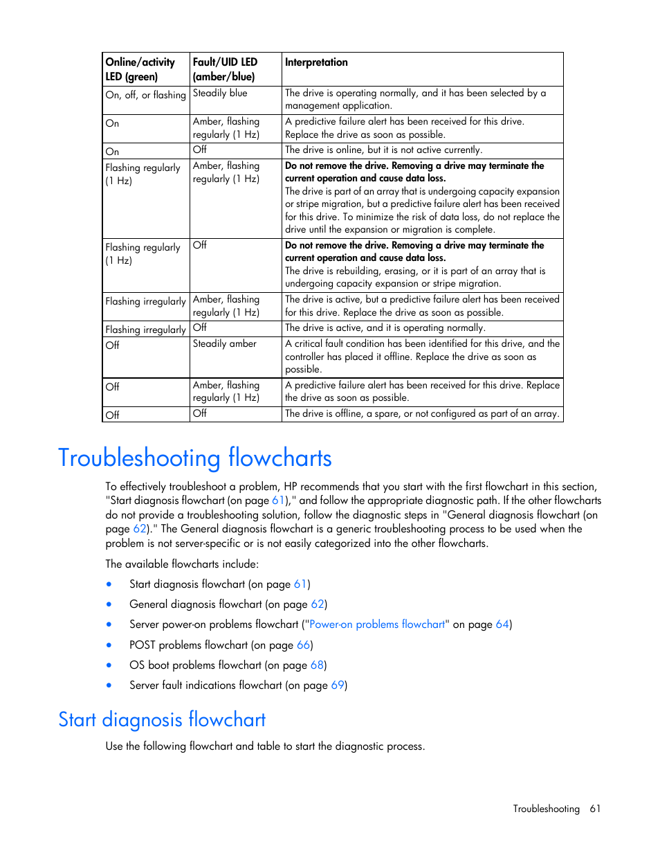 Troubleshooting flowcharts, Start diagnosis flowchart | HP ProLiant ML110 G2 Server User Manual | Page 61 / 116