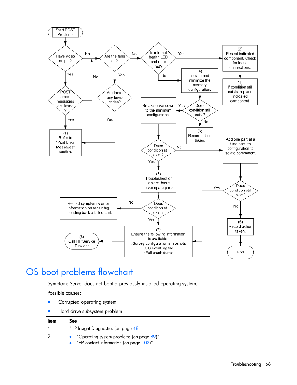 Os boot problems flowchart | HP ProLiant ML110 G2 Server User Manual | Page 68 / 116