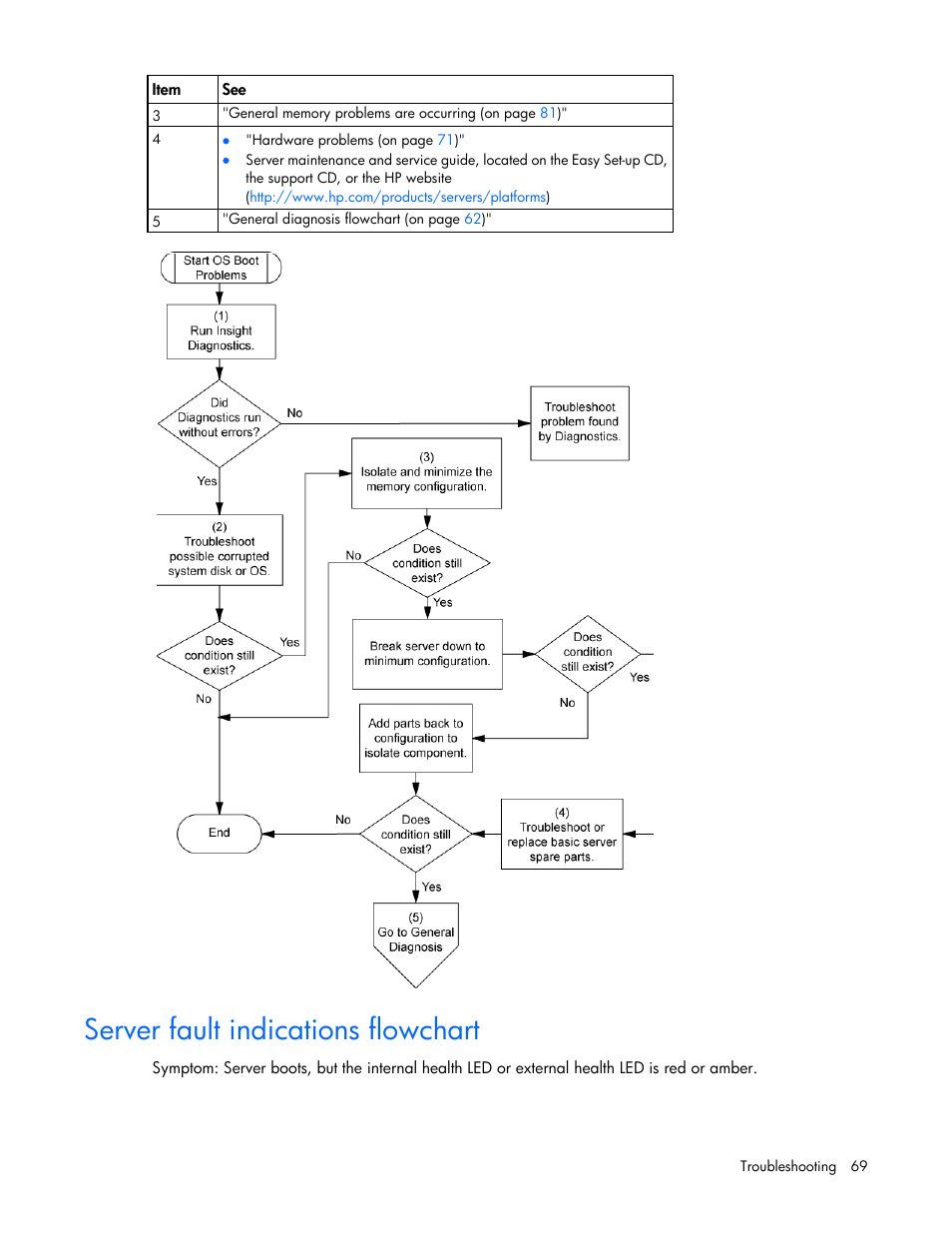 Server fault indications flowchart | HP ProLiant ML110 G2 Server User Manual | Page 69 / 116