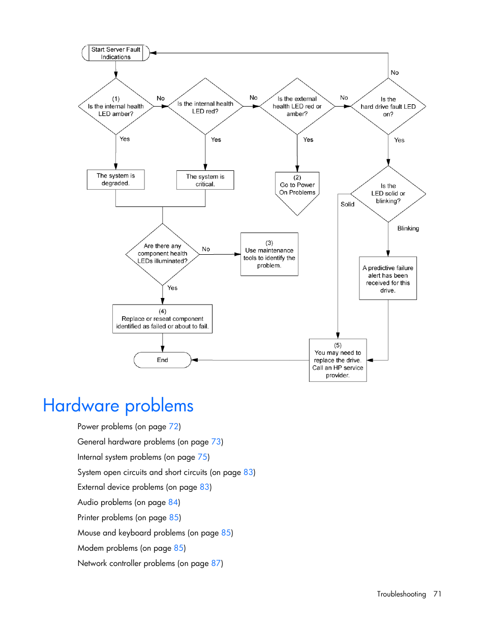 Hardware problems | HP ProLiant ML110 G2 Server User Manual | Page 71 / 116