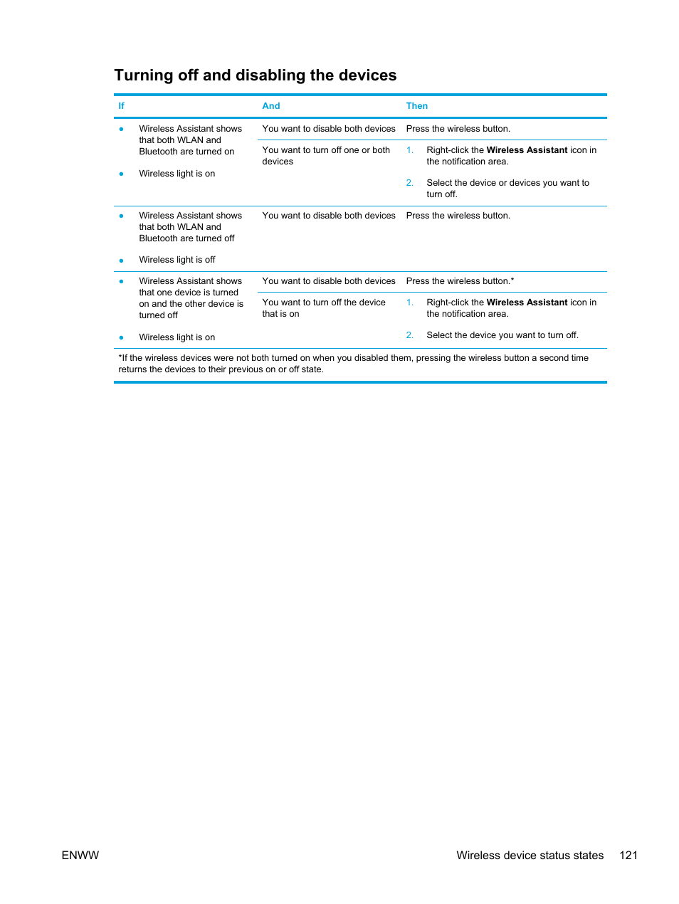 Turning off and disabling the devices | HP Pavilion dv5127eu Notebook PC User Manual | Page 131 / 192