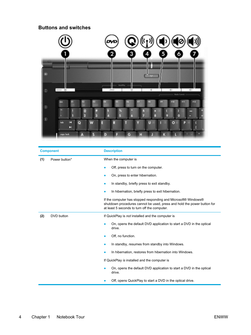 Buttons and switches | HP Pavilion dv5127eu Notebook PC User Manual | Page 14 / 192