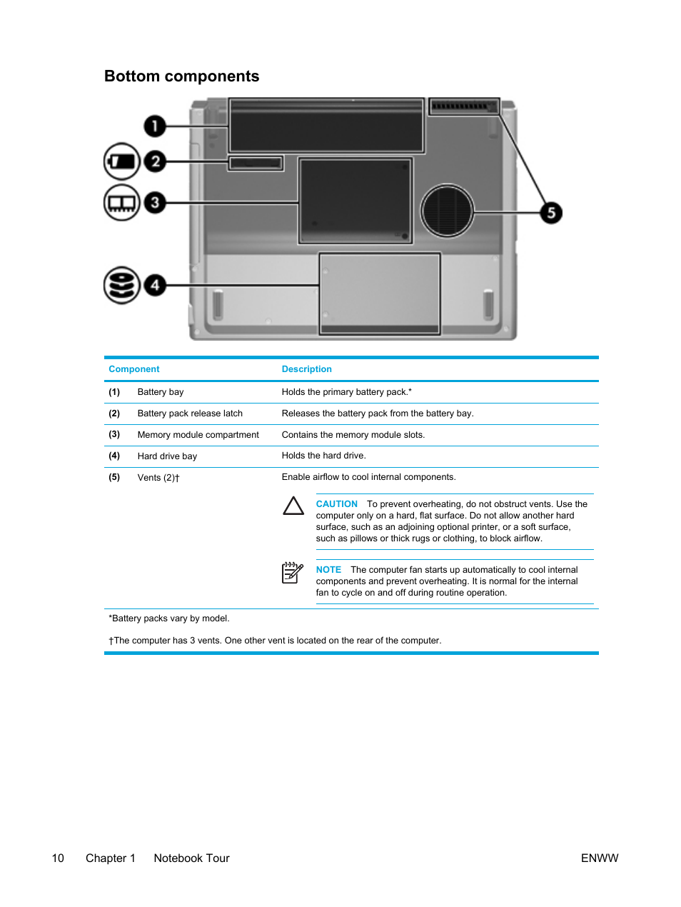 Bottom components | HP Pavilion dv5127eu Notebook PC User Manual | Page 20 / 192