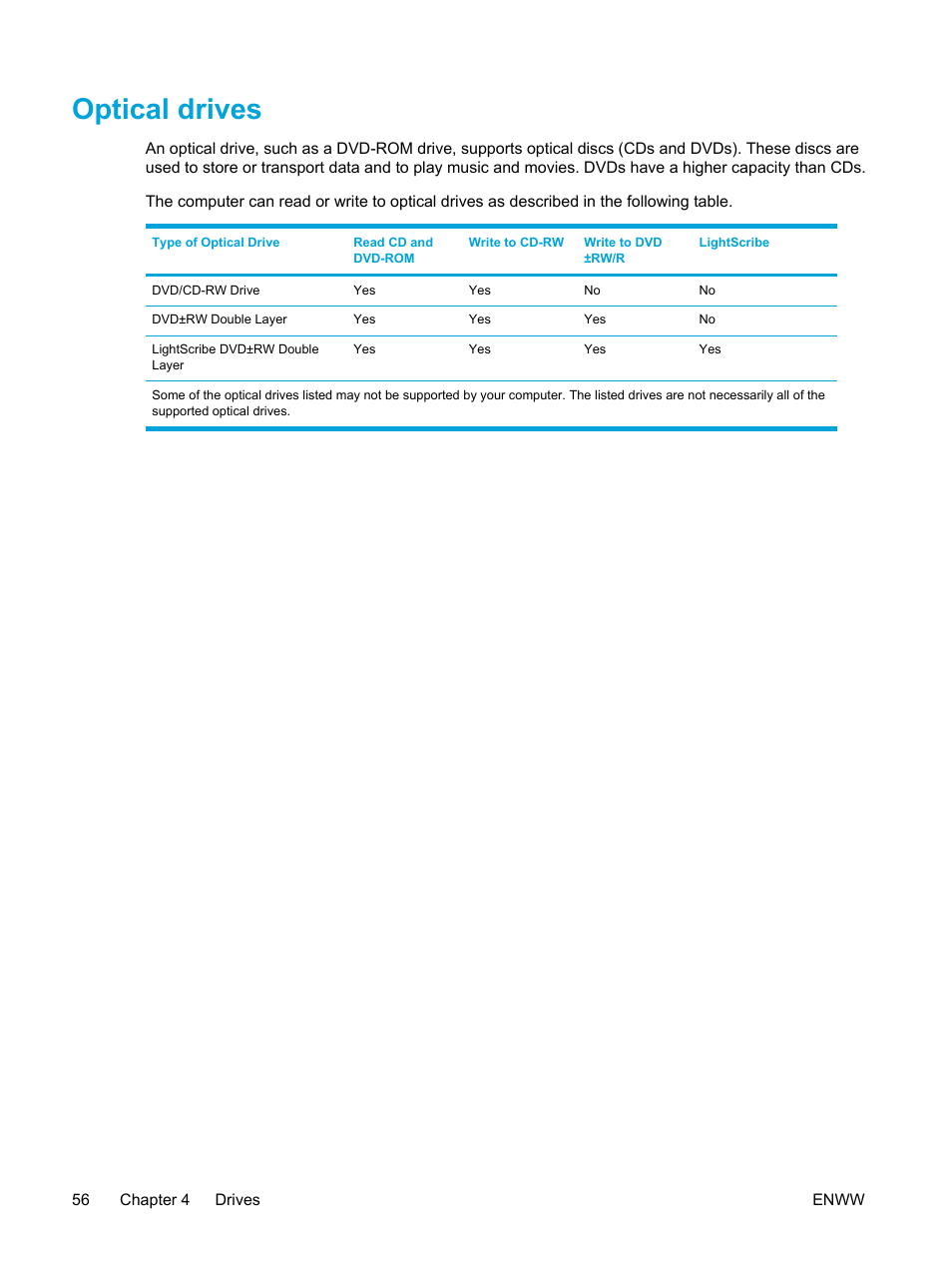 Optical drives | HP Pavilion dv5127eu Notebook PC User Manual | Page 66 / 192
