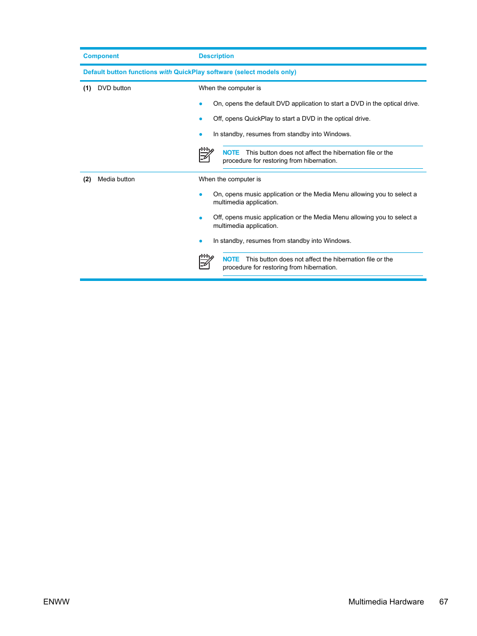 Enww multimedia hardware 67 | HP Pavilion dv5127eu Notebook PC User Manual | Page 77 / 192