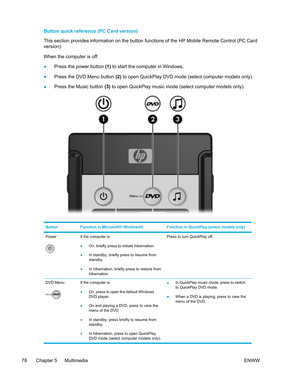 Button quick reference (pc card version) | HP Pavilion dv5127eu Notebook PC User Manual | Page 88 / 192