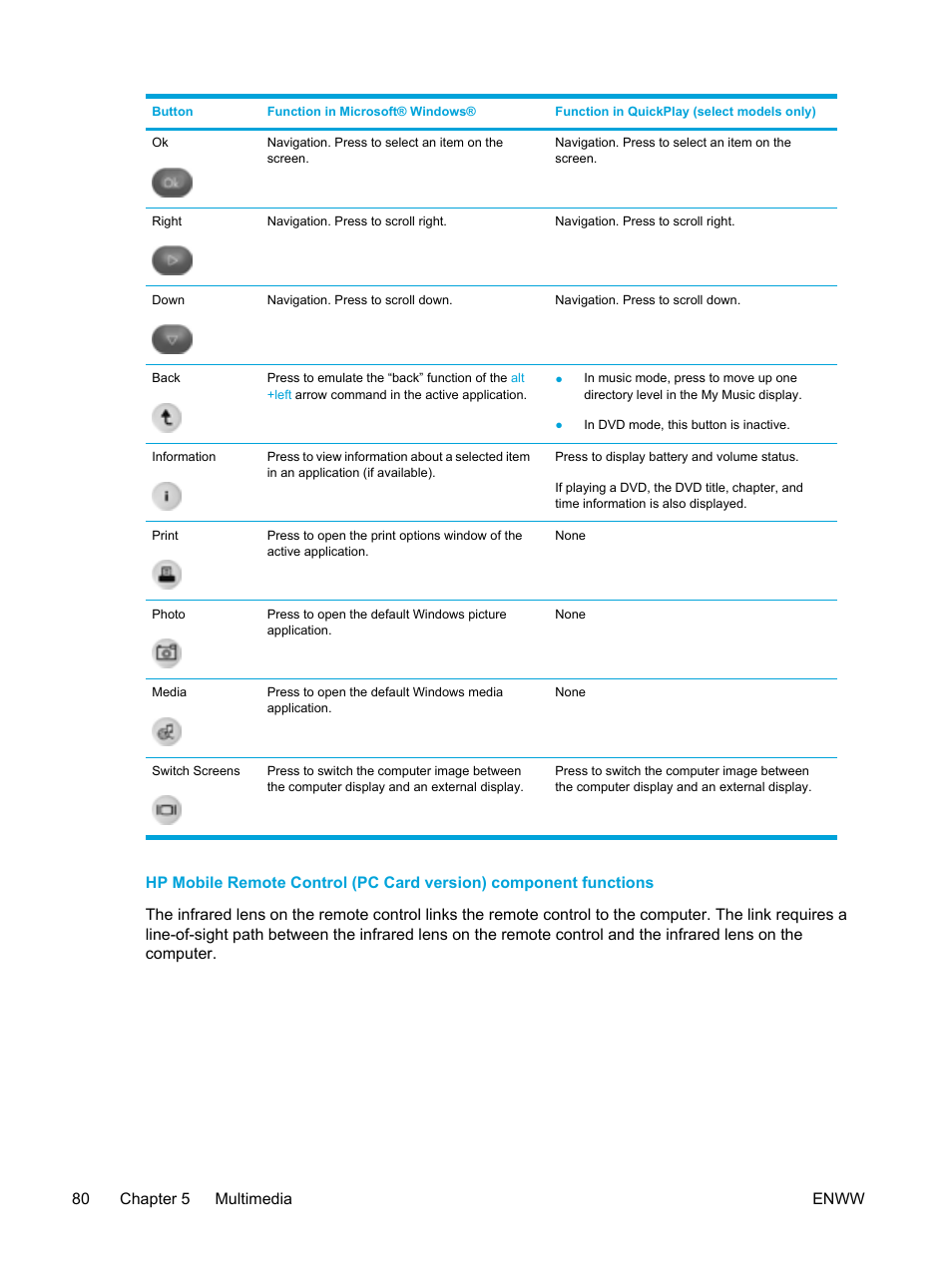 HP Pavilion dv5127eu Notebook PC User Manual | Page 90 / 192