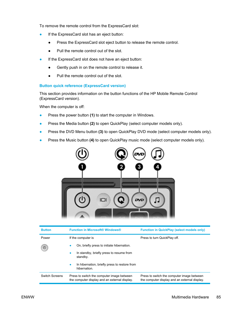 Button quick reference (expresscard version) | HP Pavilion dv5127eu Notebook PC User Manual | Page 95 / 192