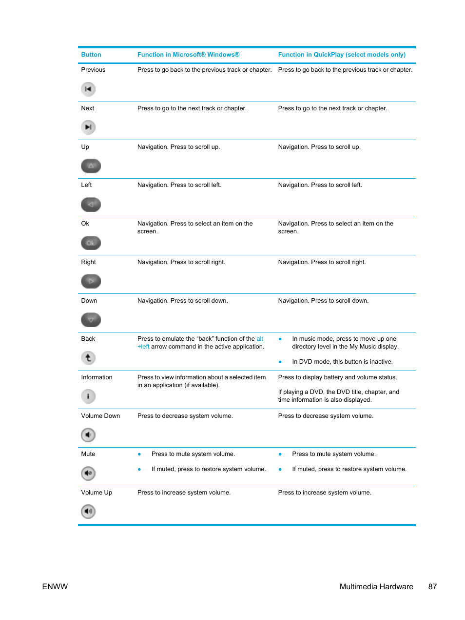 Enww multimedia hardware 87 | HP Pavilion dv5127eu Notebook PC User Manual | Page 97 / 192