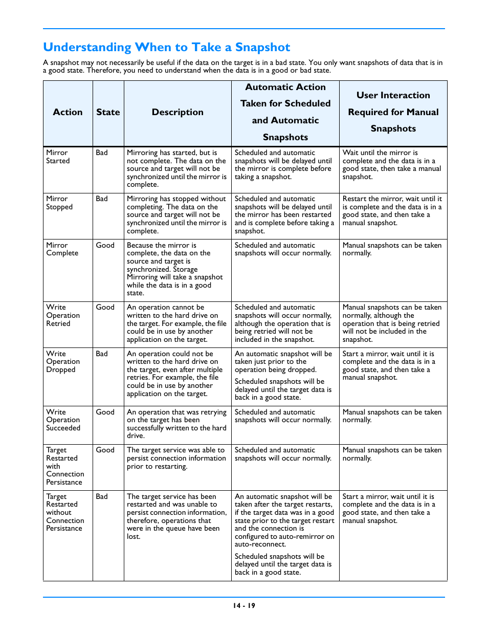 Understanding when to take a snapshot | HP Storage Mirroring V5 Software User Manual | Page 108 / 212