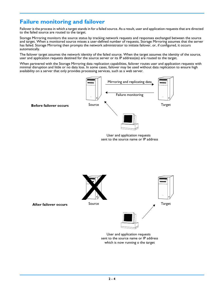 Failure monitoring and failover | HP Storage Mirroring V5 Software User Manual | Page 12 / 212