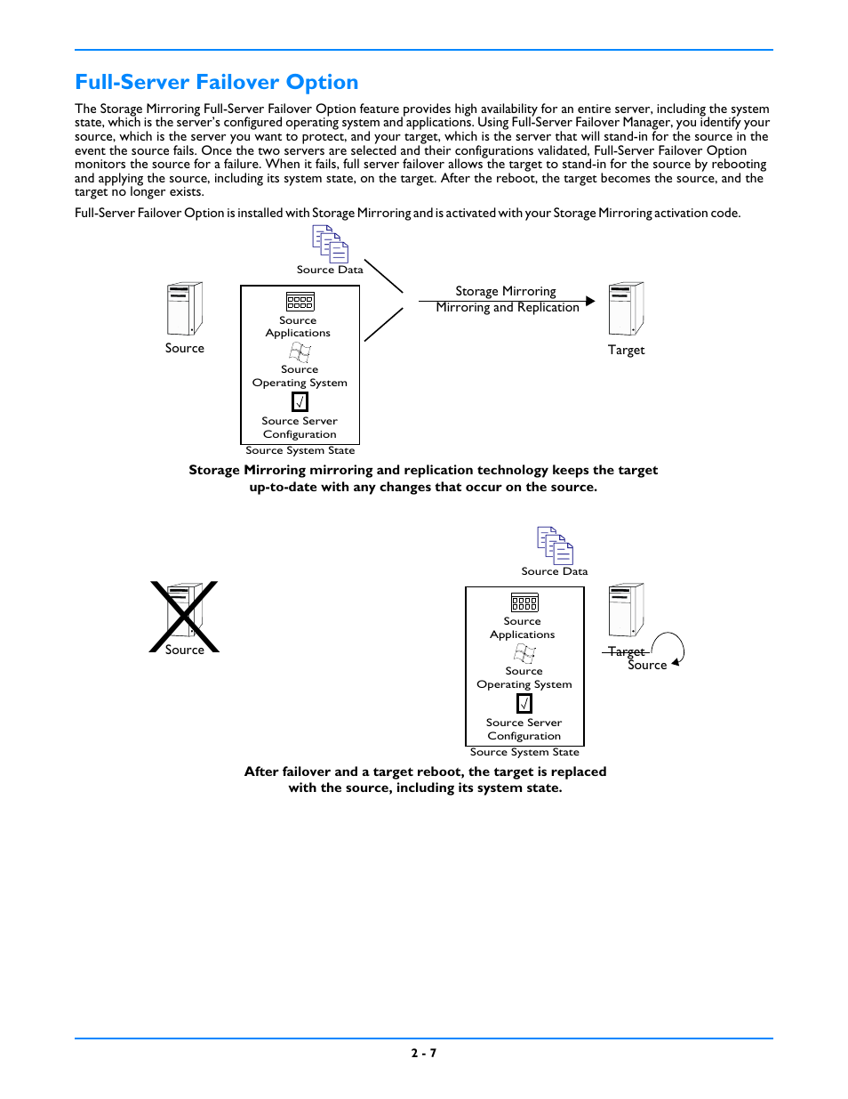 Full-server failover option | HP Storage Mirroring V5 Software User Manual | Page 15 / 212