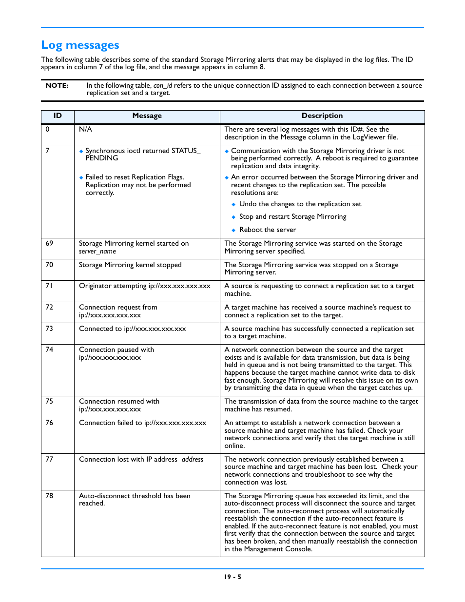 Log messages, Log messages -5 | HP Storage Mirroring V5 Software User Manual | Page 151 / 212