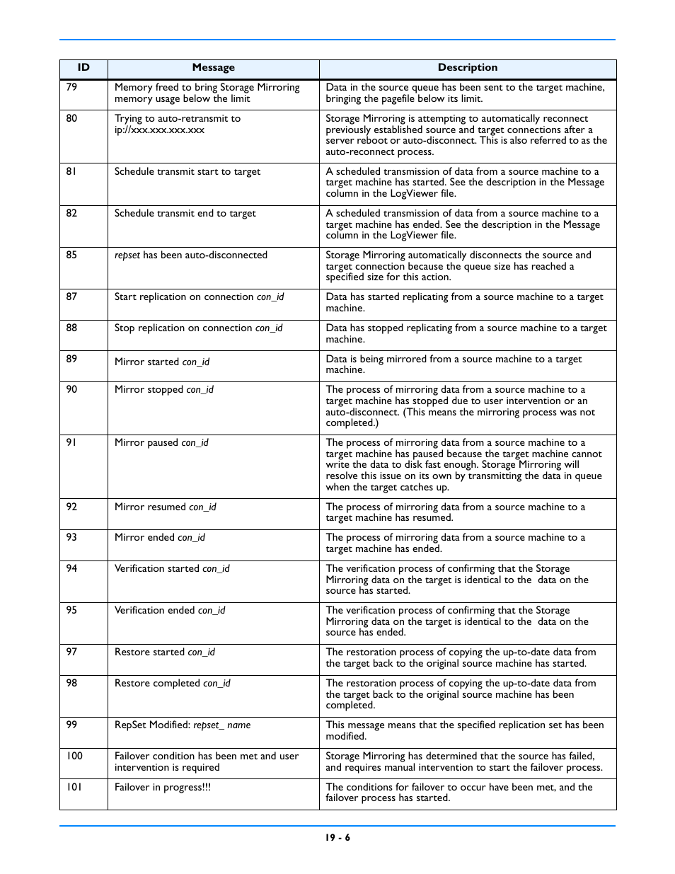 HP Storage Mirroring V5 Software User Manual | Page 152 / 212