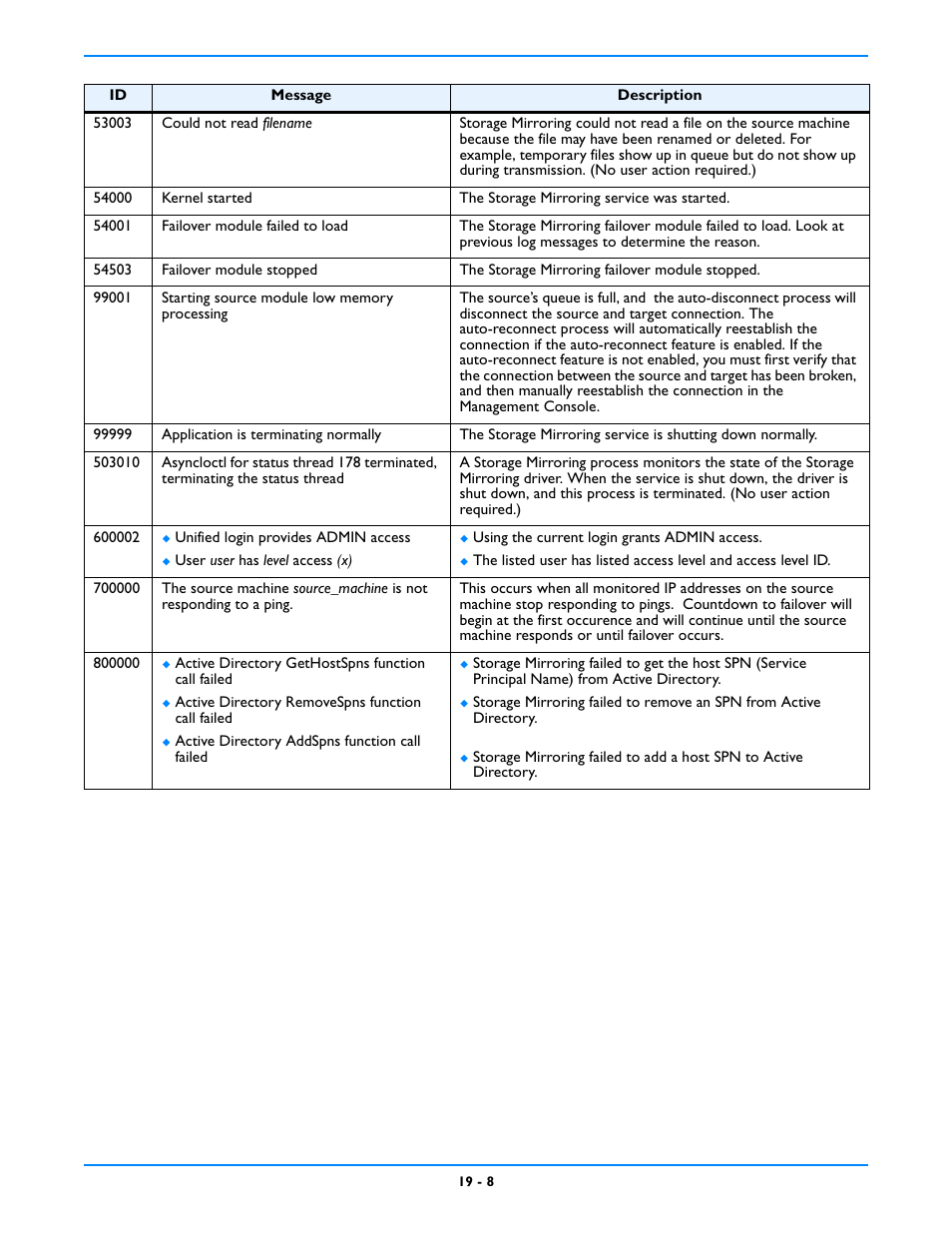 HP Storage Mirroring V5 Software User Manual | Page 154 / 212