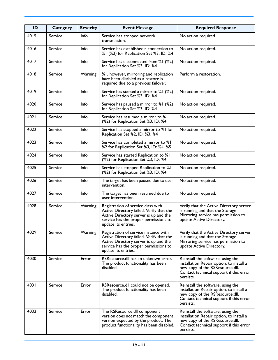 HP Storage Mirroring V5 Software User Manual | Page 157 / 212