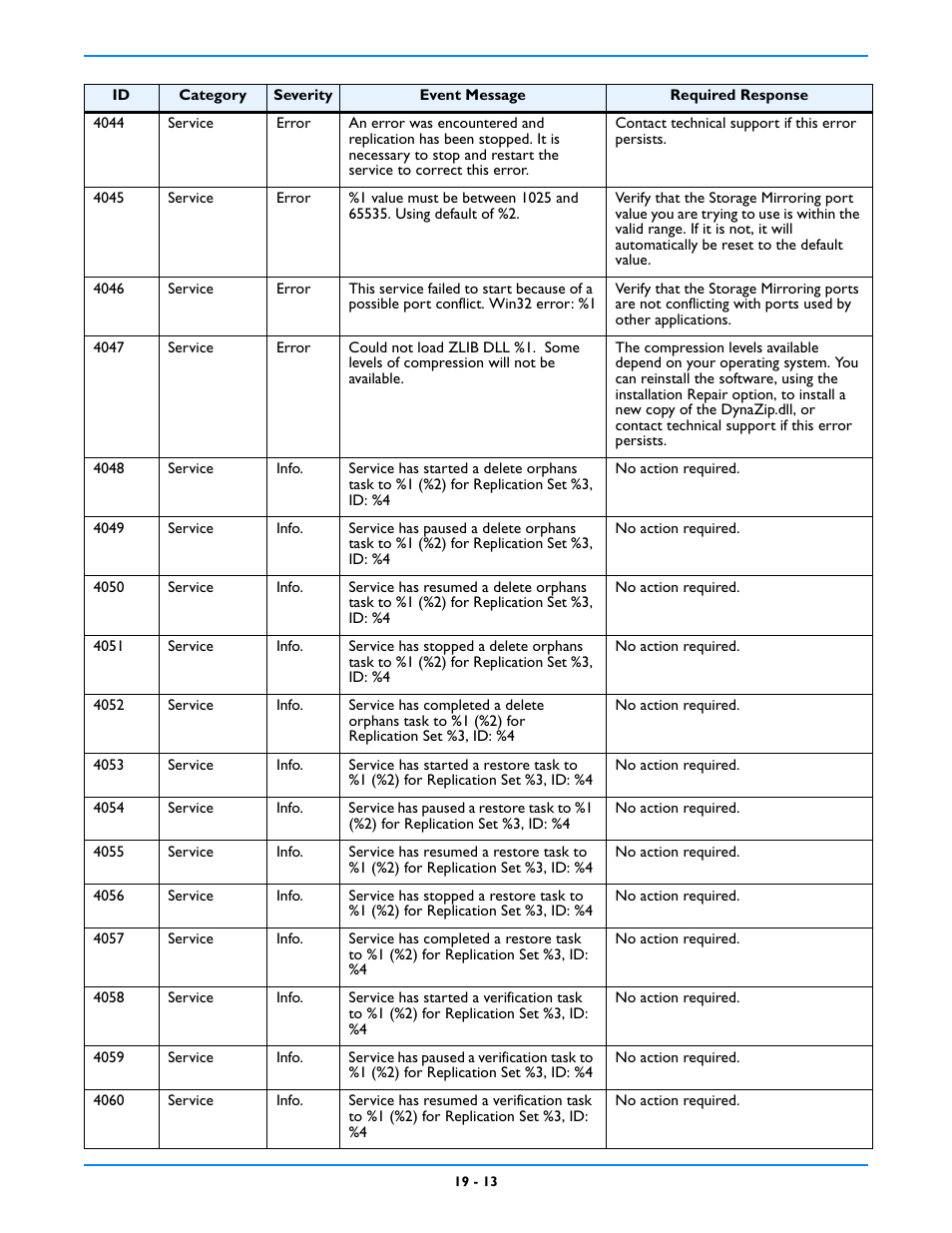 HP Storage Mirroring V5 Software User Manual | Page 159 / 212
