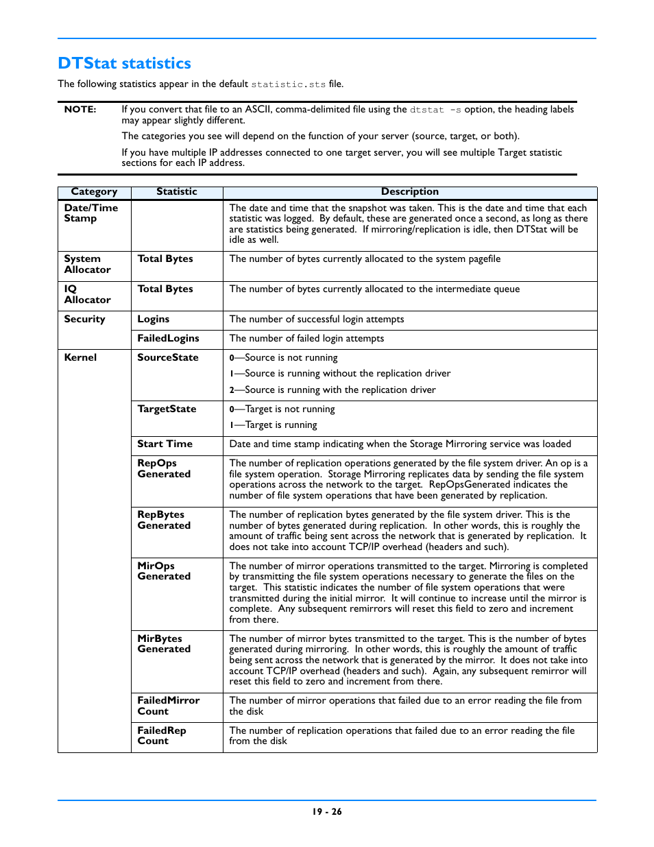 Dtstat statistics, Dtstat statistics -26 | HP Storage Mirroring V5 Software User Manual | Page 172 / 212