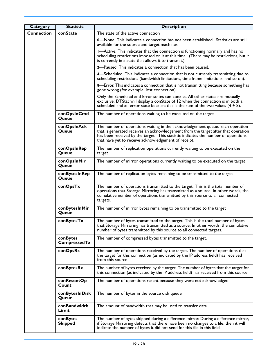 HP Storage Mirroring V5 Software User Manual | Page 174 / 212