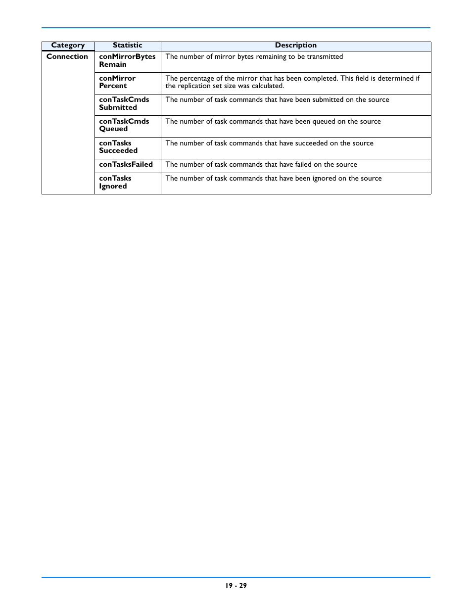 HP Storage Mirroring V5 Software User Manual | Page 175 / 212