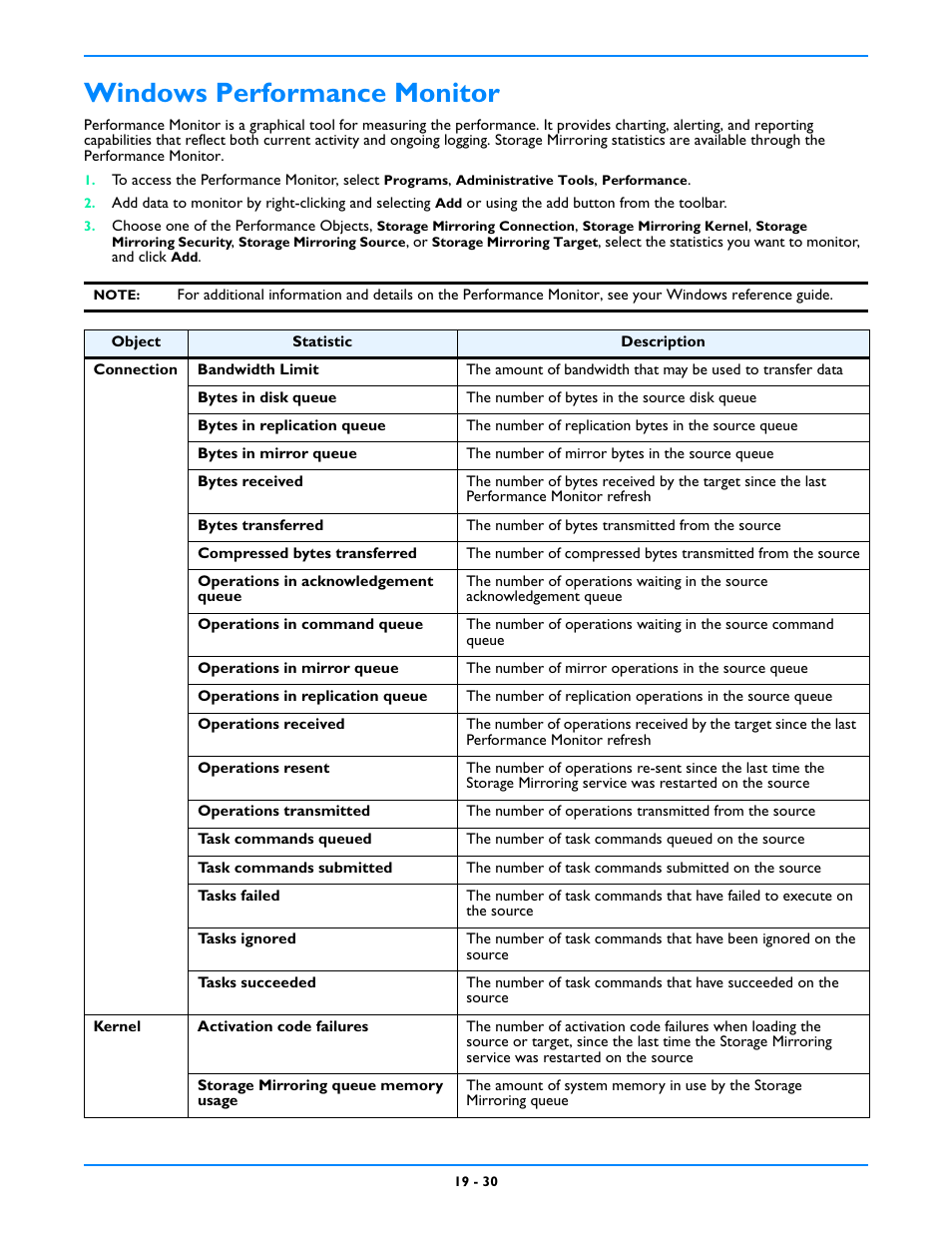 Windows performance monitor | HP Storage Mirroring V5 Software User Manual | Page 176 / 212
