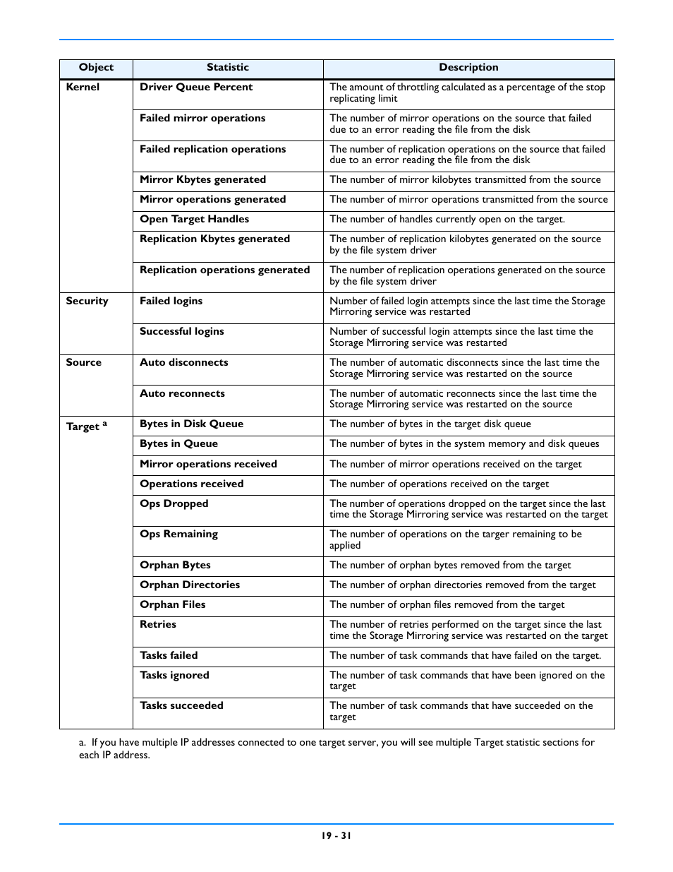 HP Storage Mirroring V5 Software User Manual | Page 177 / 212