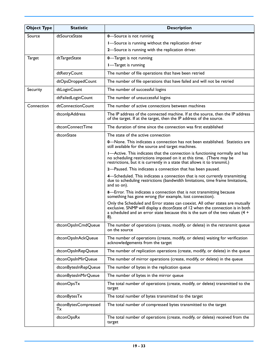 HP Storage Mirroring V5 Software User Manual | Page 179 / 212