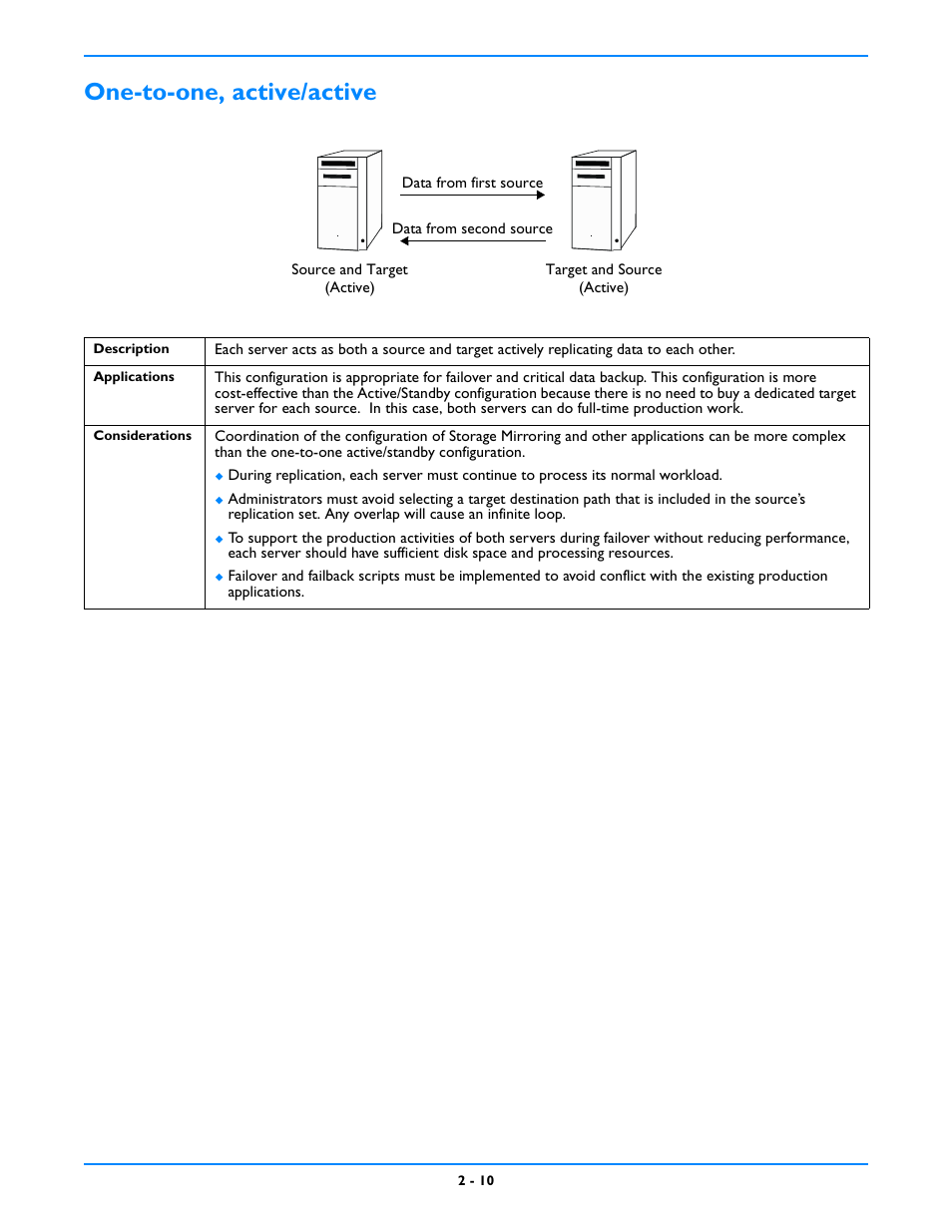 One-to-one, active/active, One-to-one, active/active -10 | HP Storage Mirroring V5 Software User Manual | Page 18 / 212