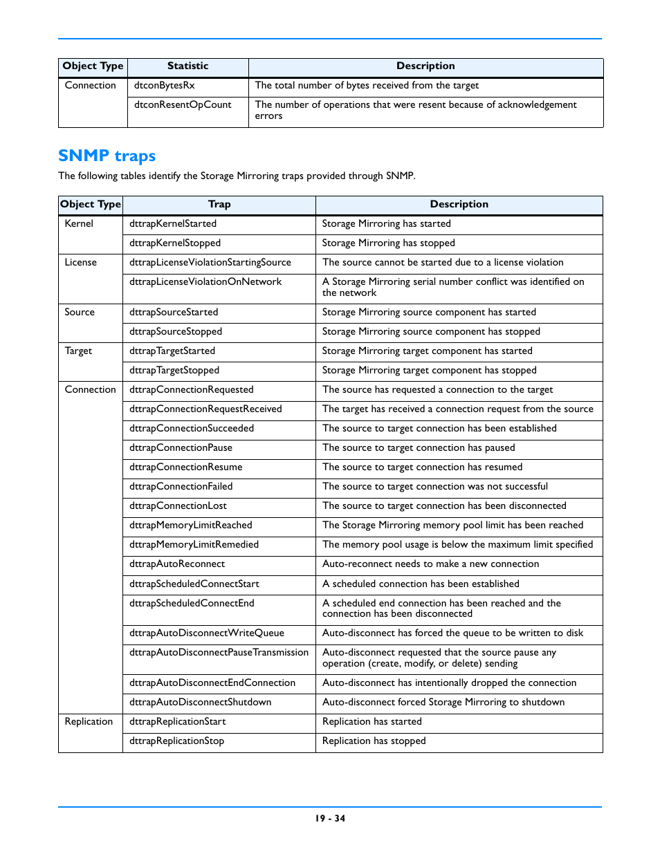 Snmp traps, Snmp traps -34 | HP Storage Mirroring V5 Software User Manual | Page 180 / 212