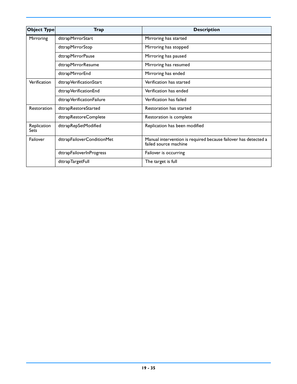 HP Storage Mirroring V5 Software User Manual | Page 181 / 212