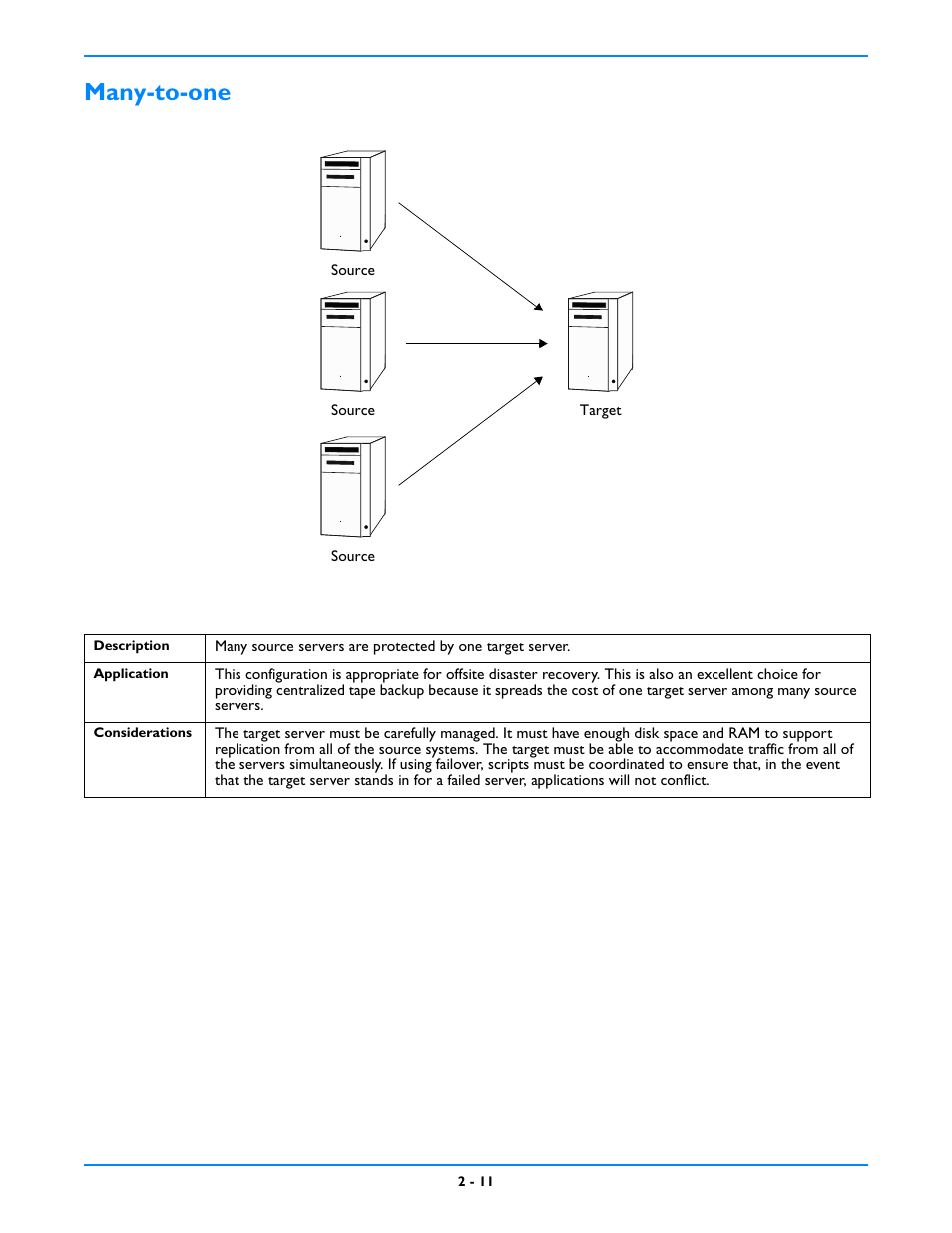 Many-to-one, Many-to-one -11 | HP Storage Mirroring V5 Software User Manual | Page 19 / 212