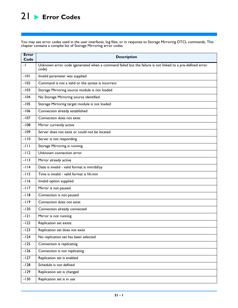 Error codes, Chapter 21: error codes -1 | HP Storage Mirroring V5 Software User Manual | Page 199 / 212