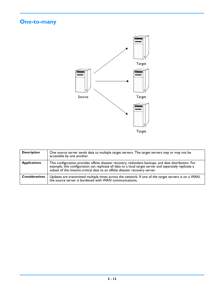 One-to-many, One-to-many -12 | HP Storage Mirroring V5 Software User Manual | Page 20 / 212