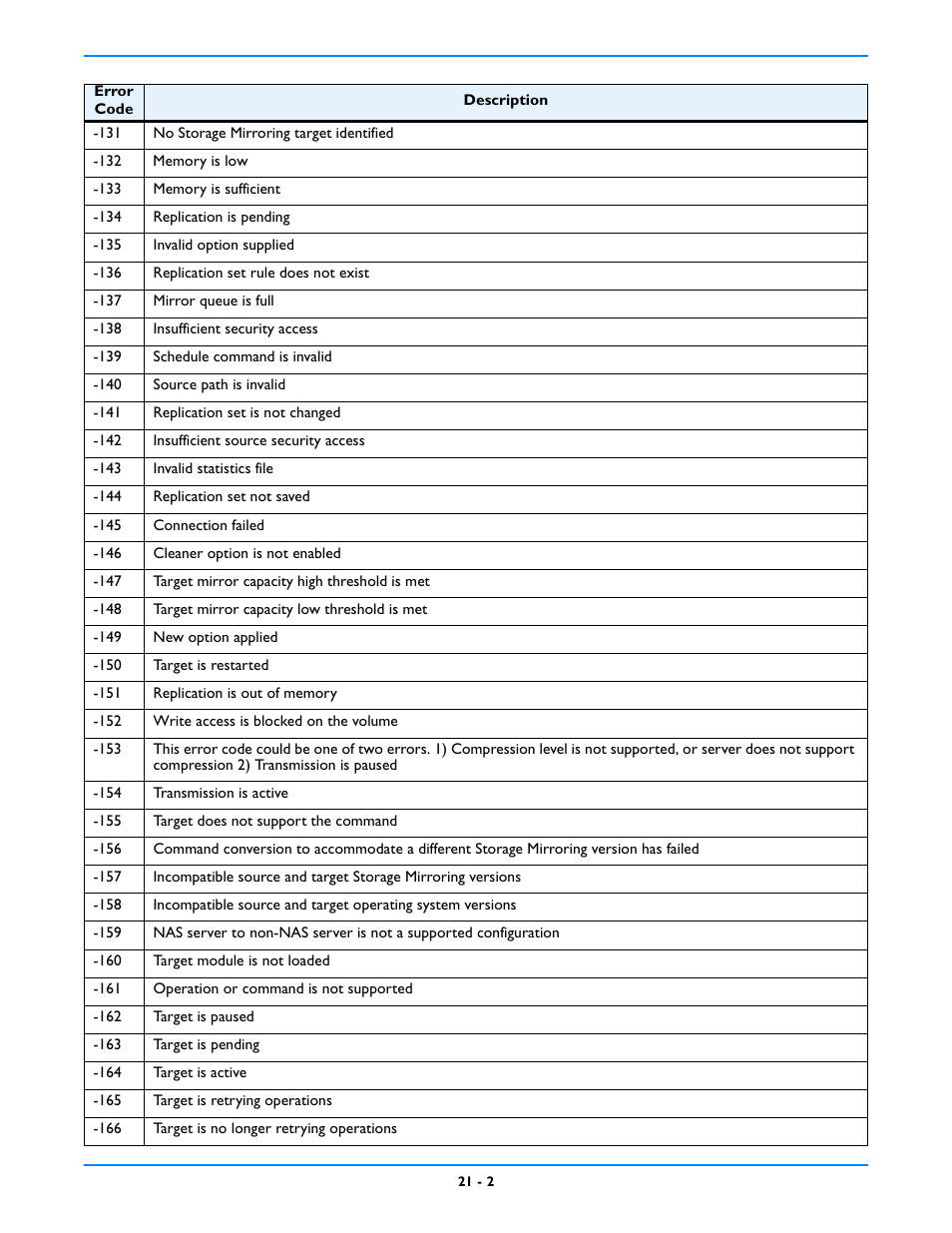 HP Storage Mirroring V5 Software User Manual | Page 200 / 212