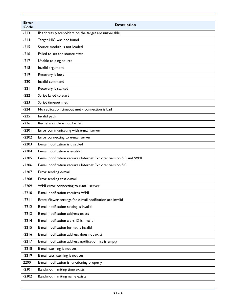 HP Storage Mirroring V5 Software User Manual | Page 202 / 212