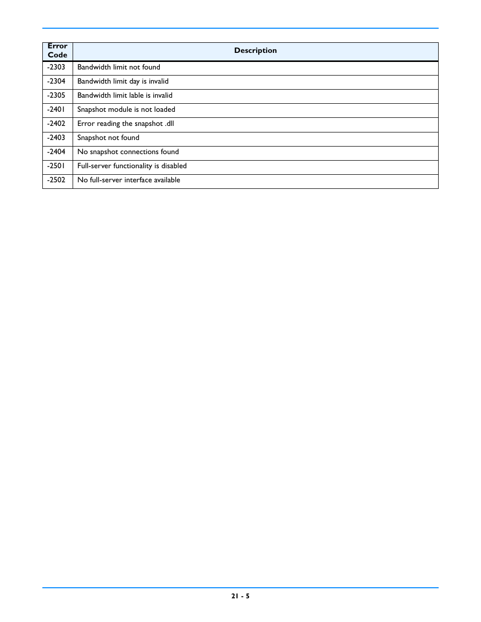 HP Storage Mirroring V5 Software User Manual | Page 203 / 212
