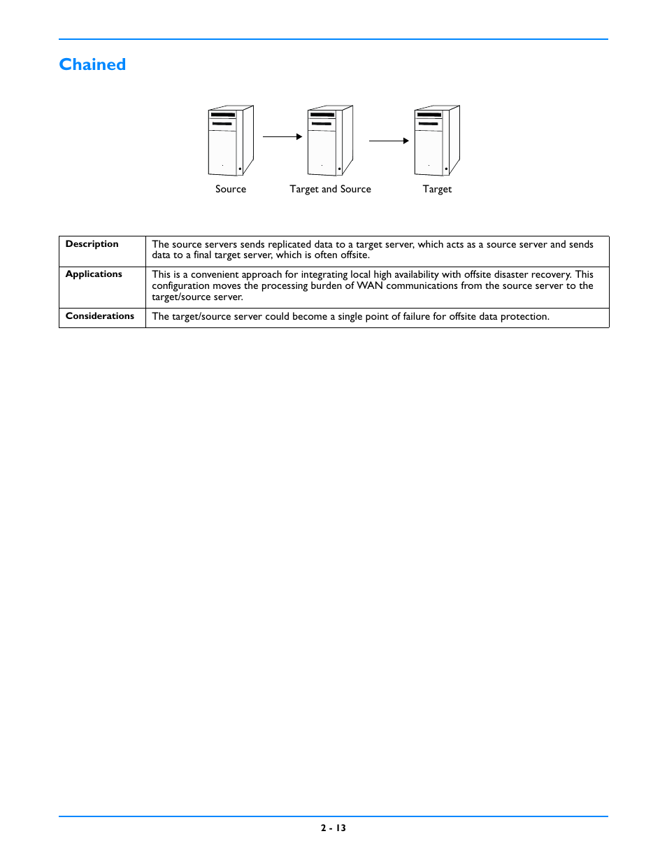 Chained, Chained -13 | HP Storage Mirroring V5 Software User Manual | Page 21 / 212