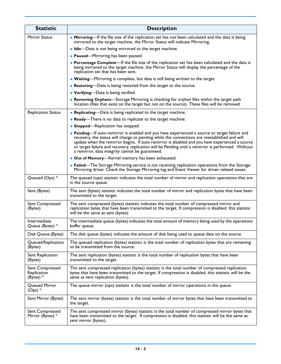 Statistic description | HP Storage Mirroring V5 Software User Manual | Page 92 / 212