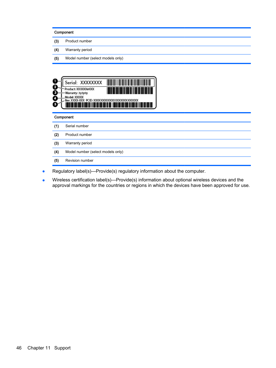 HP 15-d099nr TouchSmart Notebook PC User Manual | Page 54 / 59