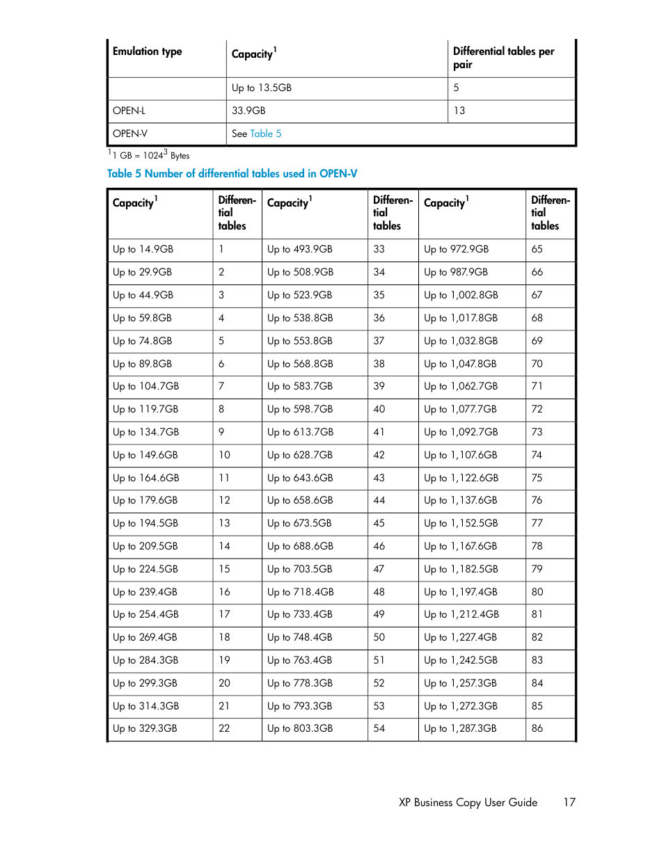 Number of differential tables used in open-v | HP XP Business Copy Software User Manual | Page 17 / 98