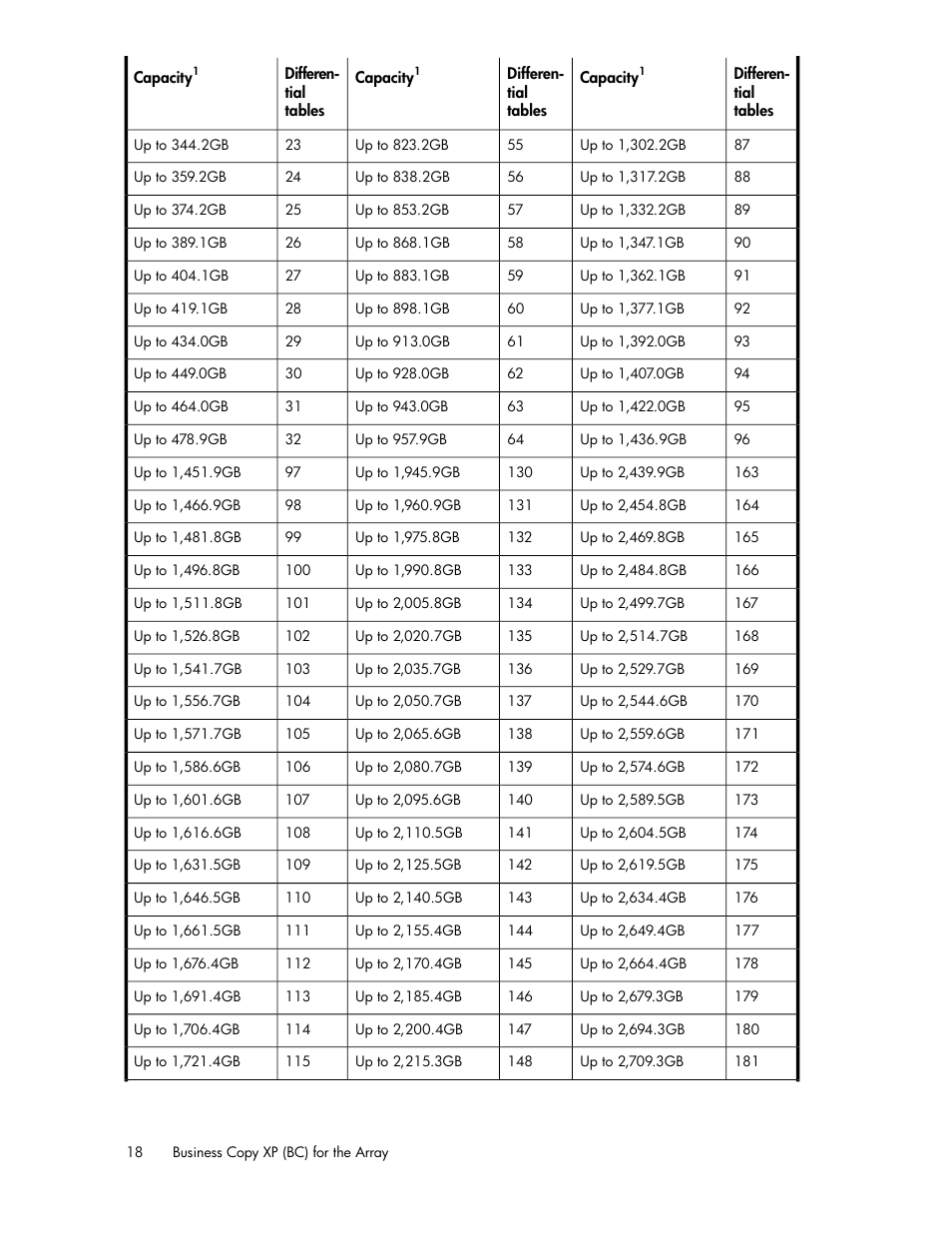 HP XP Business Copy Software User Manual | Page 18 / 98