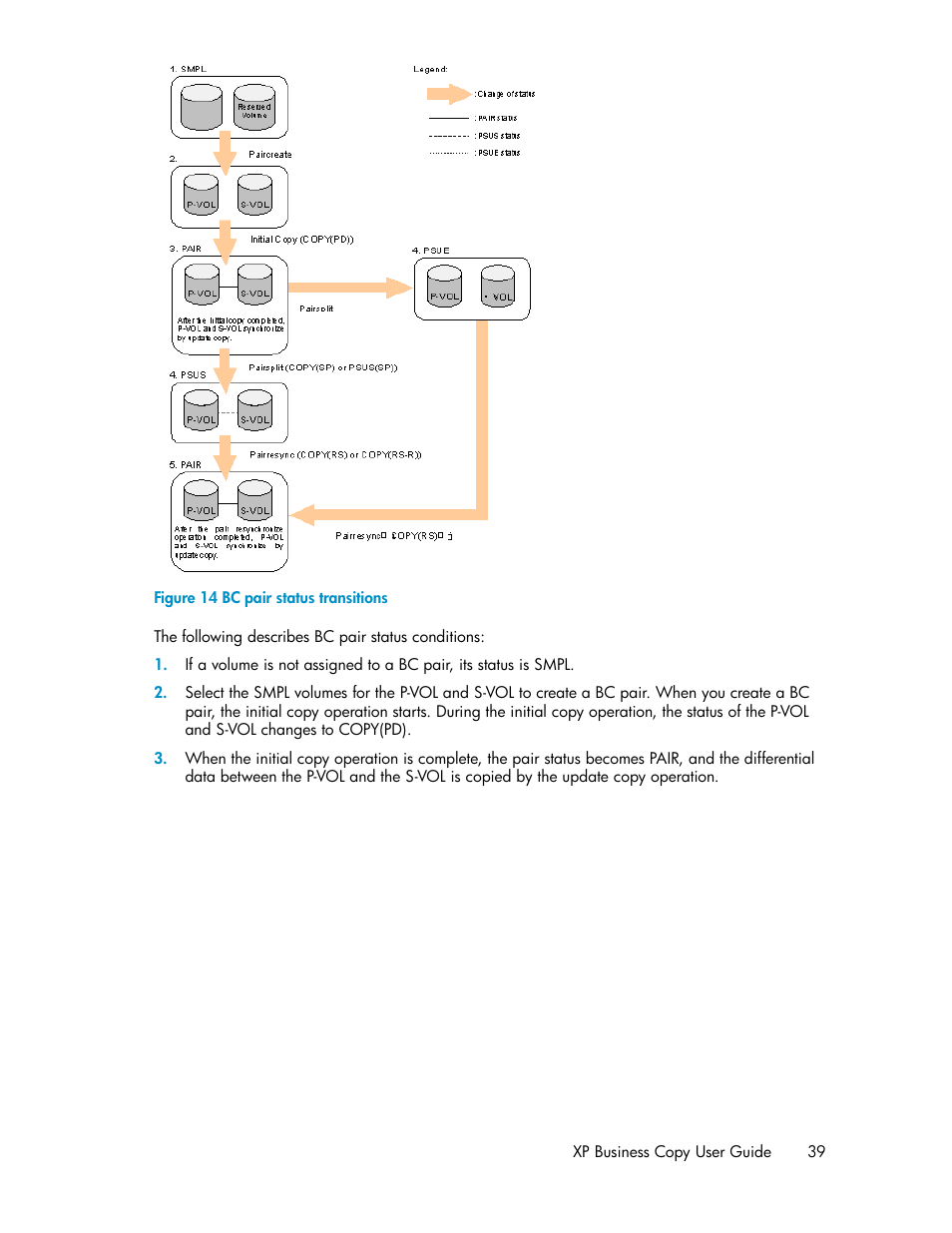 Bc pair status transitions | HP XP Business Copy Software User Manual | Page 39 / 98