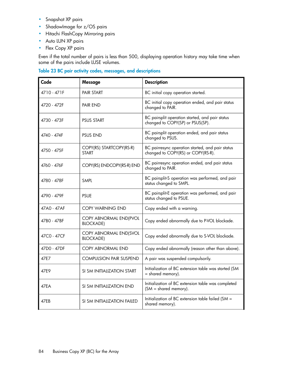 Bc pair activity codes, messages, and descriptions | HP XP Business Copy Software User Manual | Page 84 / 98