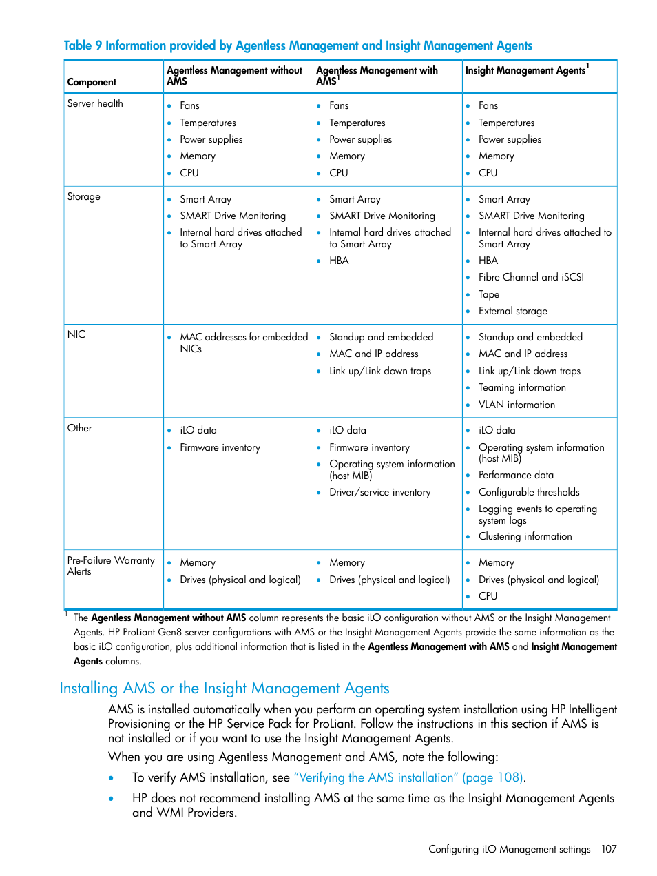 Installing ams or the insight management agents | HP Integrated Lights-Out 4 User Manual | Page 107 / 356