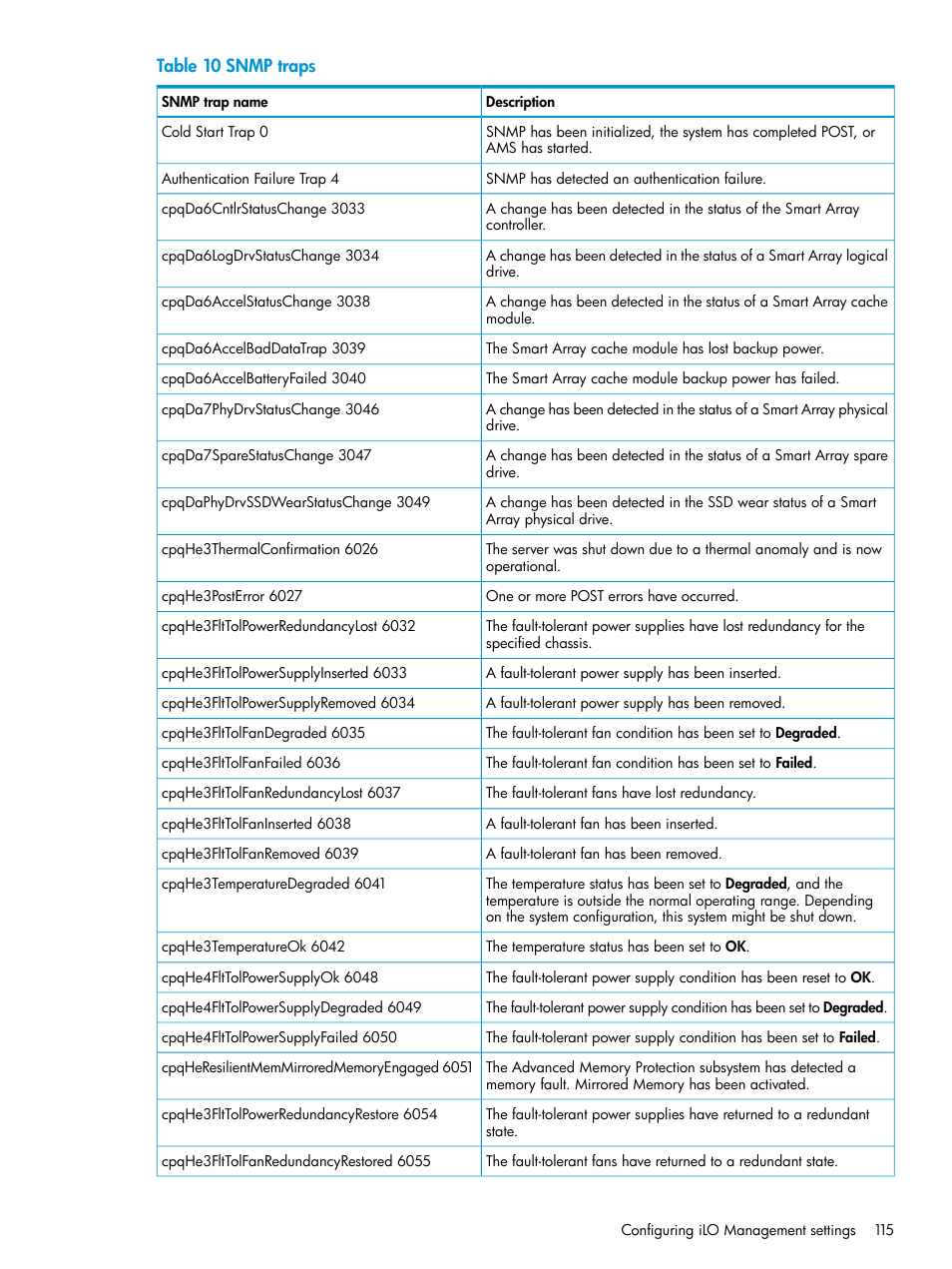 HP Integrated Lights-Out 4 User Manual | Page 115 / 356