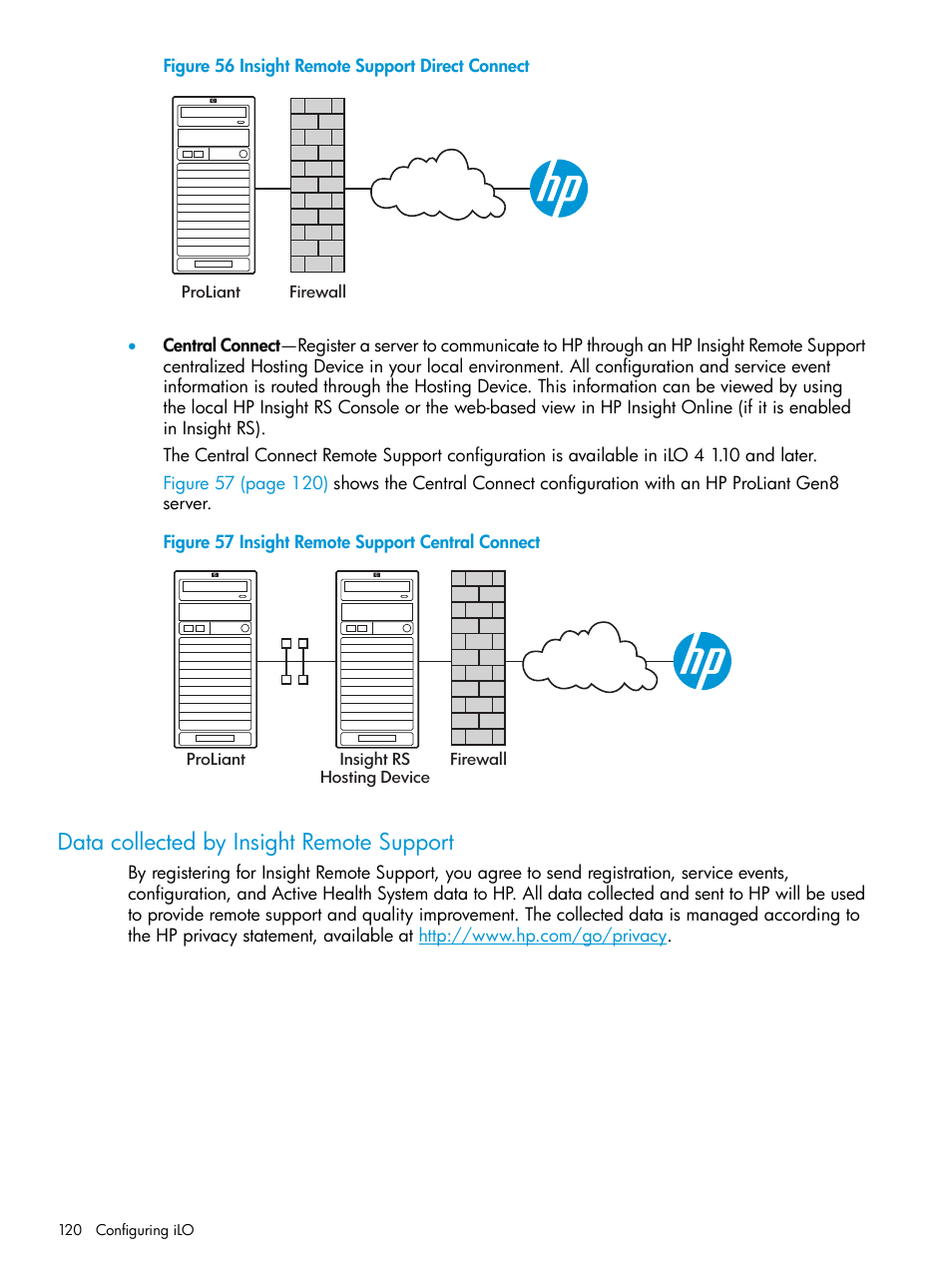 Data collected by insight remote support | HP Integrated Lights-Out 4 User Manual | Page 120 / 356