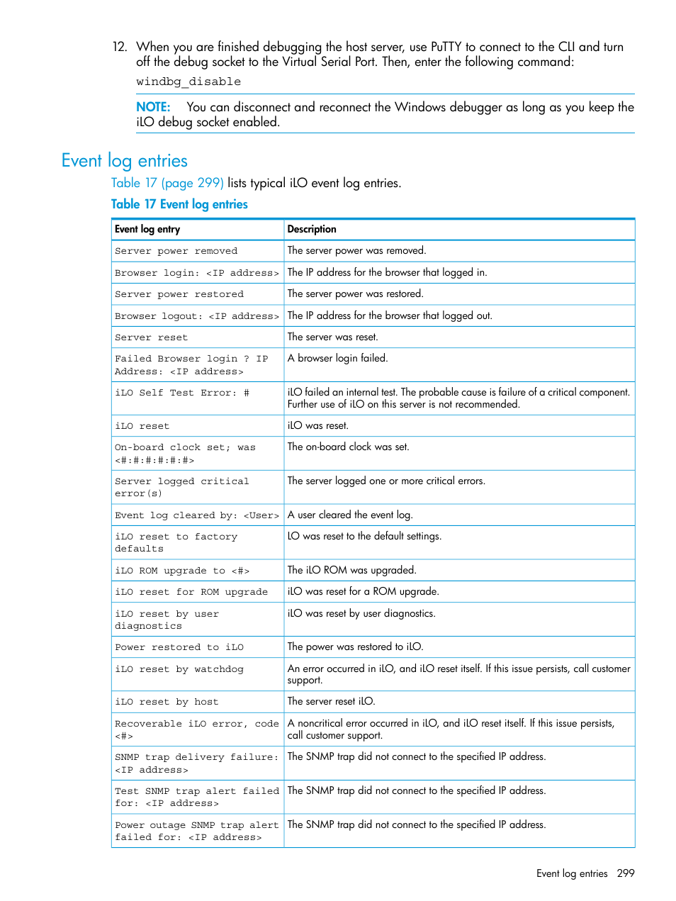 Event log entries | HP Integrated Lights-Out 4 User Manual | Page 299 / 356