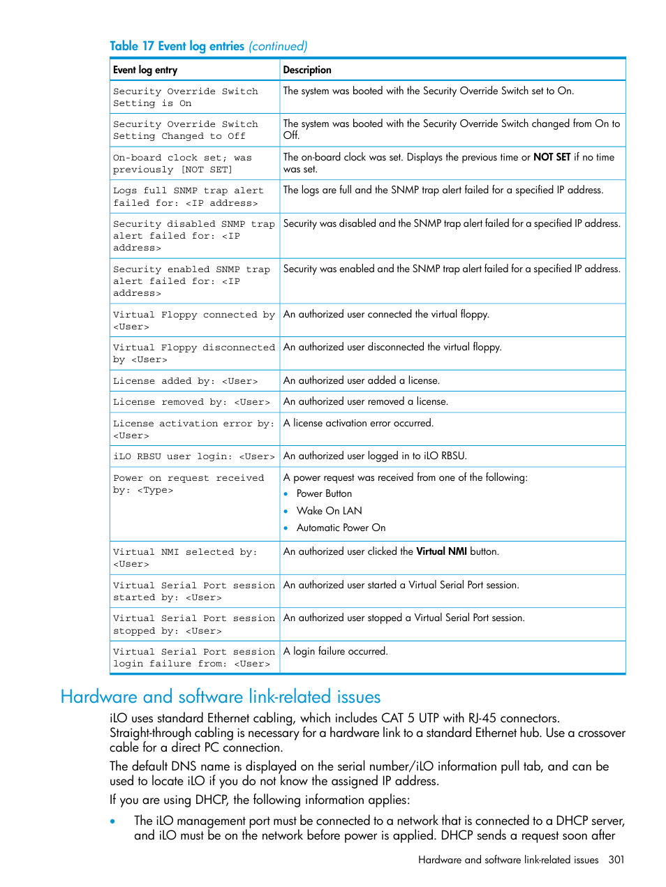Hardware and software link-related issues | HP Integrated Lights-Out 4 User Manual | Page 301 / 356